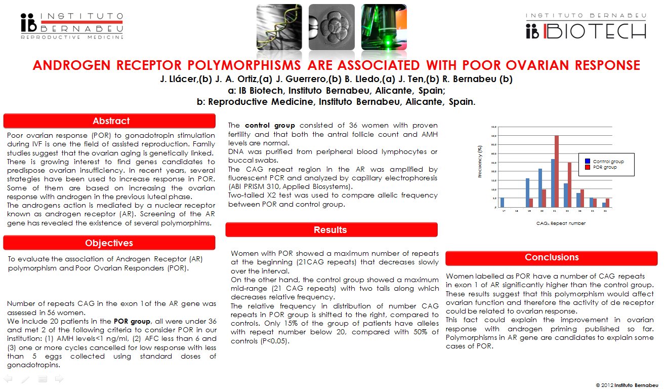 Instituto Bernabeu Ausgezeichnet mit dem 2. Preis für das beste Poster des ASRM Kongress