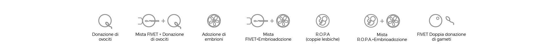 Garanzia di Gravidanza e Nascita