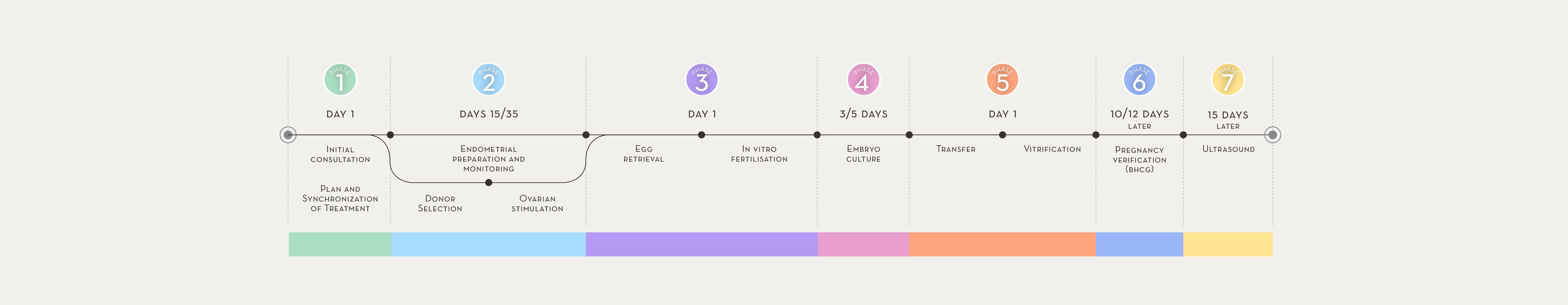 PROCESS