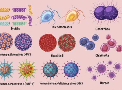 The significance of sexually transmitted diseases (STDs) in fertility
