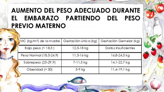 Aumento adecuado de peso durante el embarazo dependiendo del peso previo materno