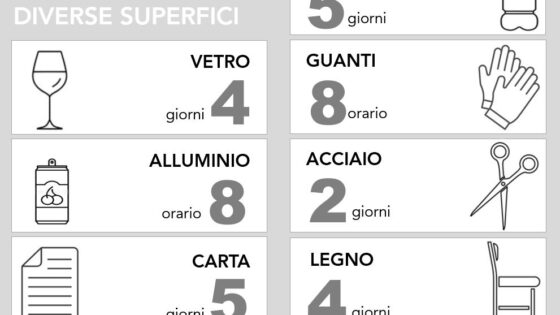 Resistenza del coronavirus sulle diverse superfici