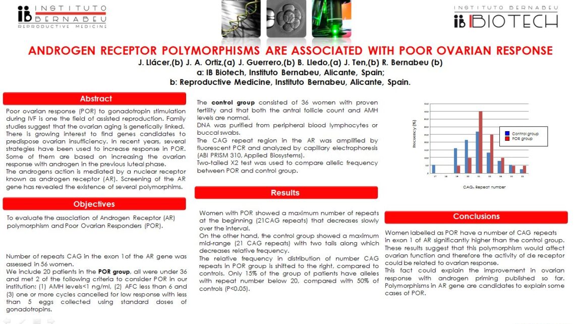 Ausgezeichnet mit dem 2. Preis für das beste Poster des ASRM (American Society for Reproductive Medicine) Kongress