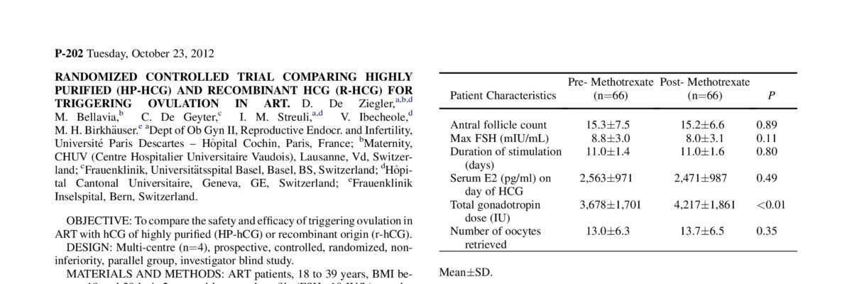 High ovarian stimulation doesn’t impair embryo quality. Clinical evidence using comparative model with shared egg donors