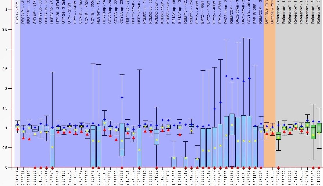 Incorporiamo una nuova tecnica per migliorare la diagnosi dell’infertilità maschile.