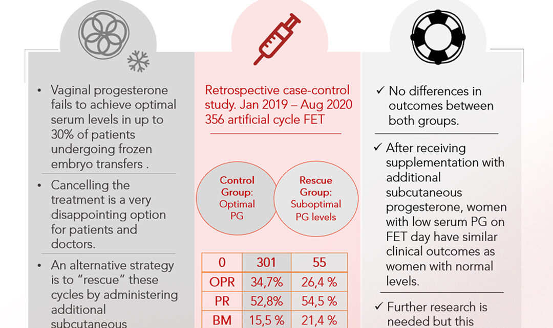 Instituto Bernabeu präsentiert bei der ESHRE die Ergebnisse einer Studie, die neue Strategien für die Verabreichung von Progesteron untersucht