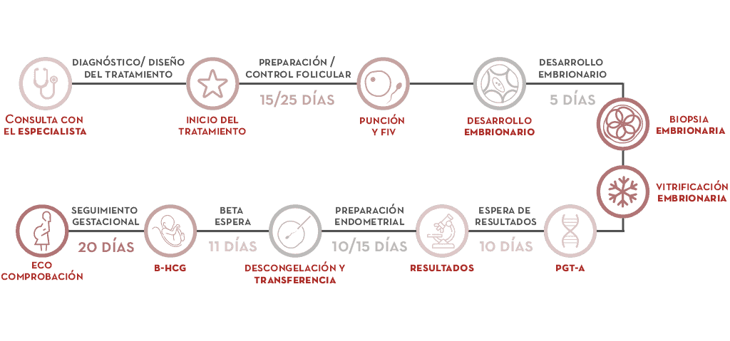 ¿En qué consiste el DGP no invasivo: niPGT-A?